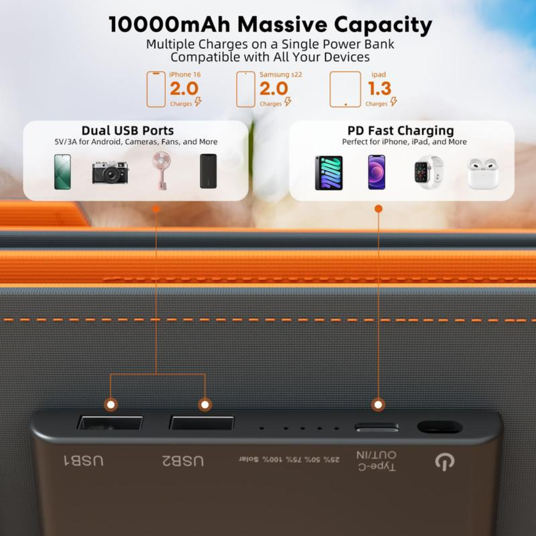 SunCore Panel