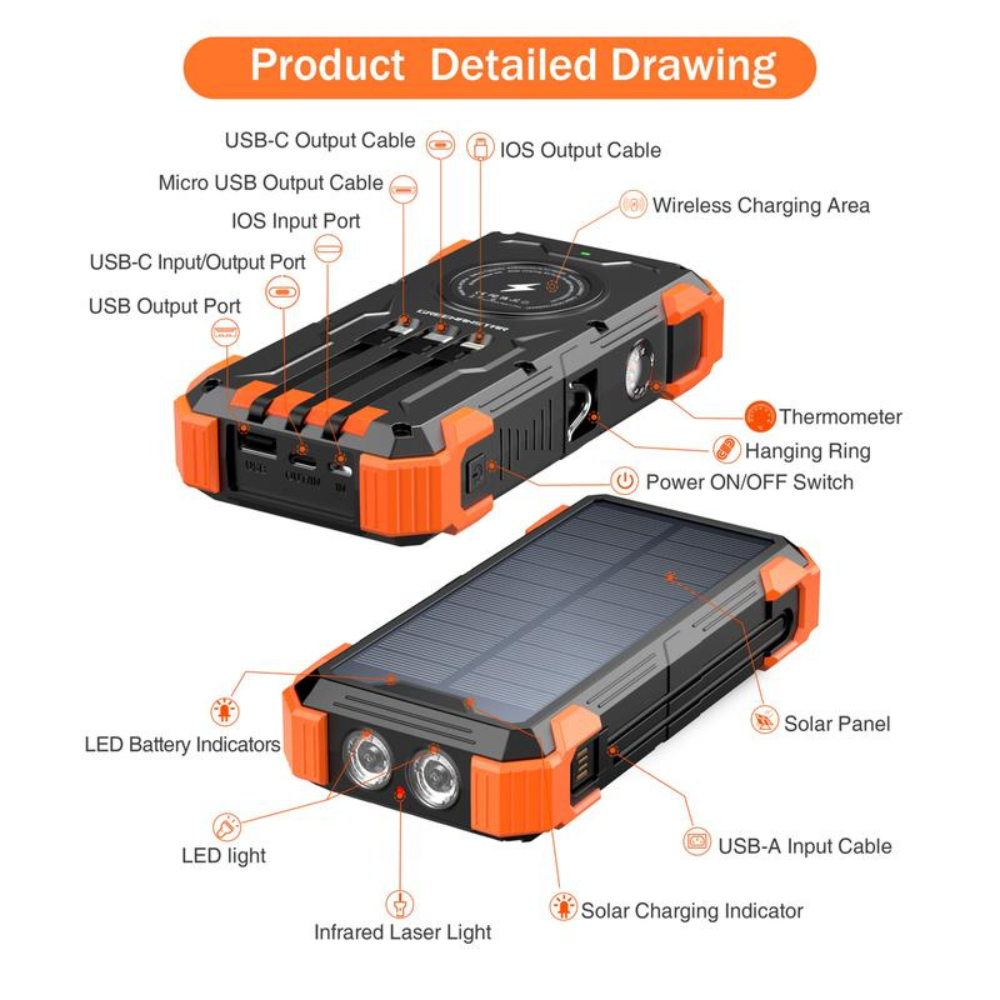 SunCharge Powerbank